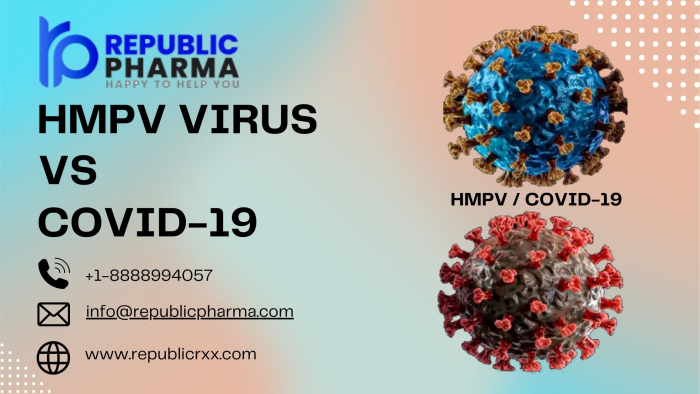  hmpv virus vs corona virus, hmpv virus, covid-19, republic pharma, republic pharmaceuticals, republic rxx, medicine, pharma, international mai-order pharmcy